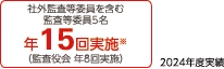 社外監査等委員を含む監査等委員5名 年15回実施（監査役会 年8回実施）2024年度実績