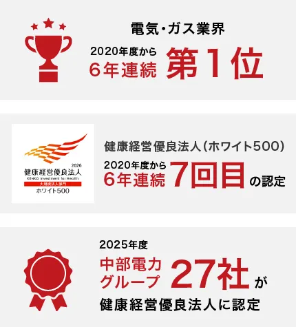 図6 健康経営に関する外部評価（健康経営度調査）