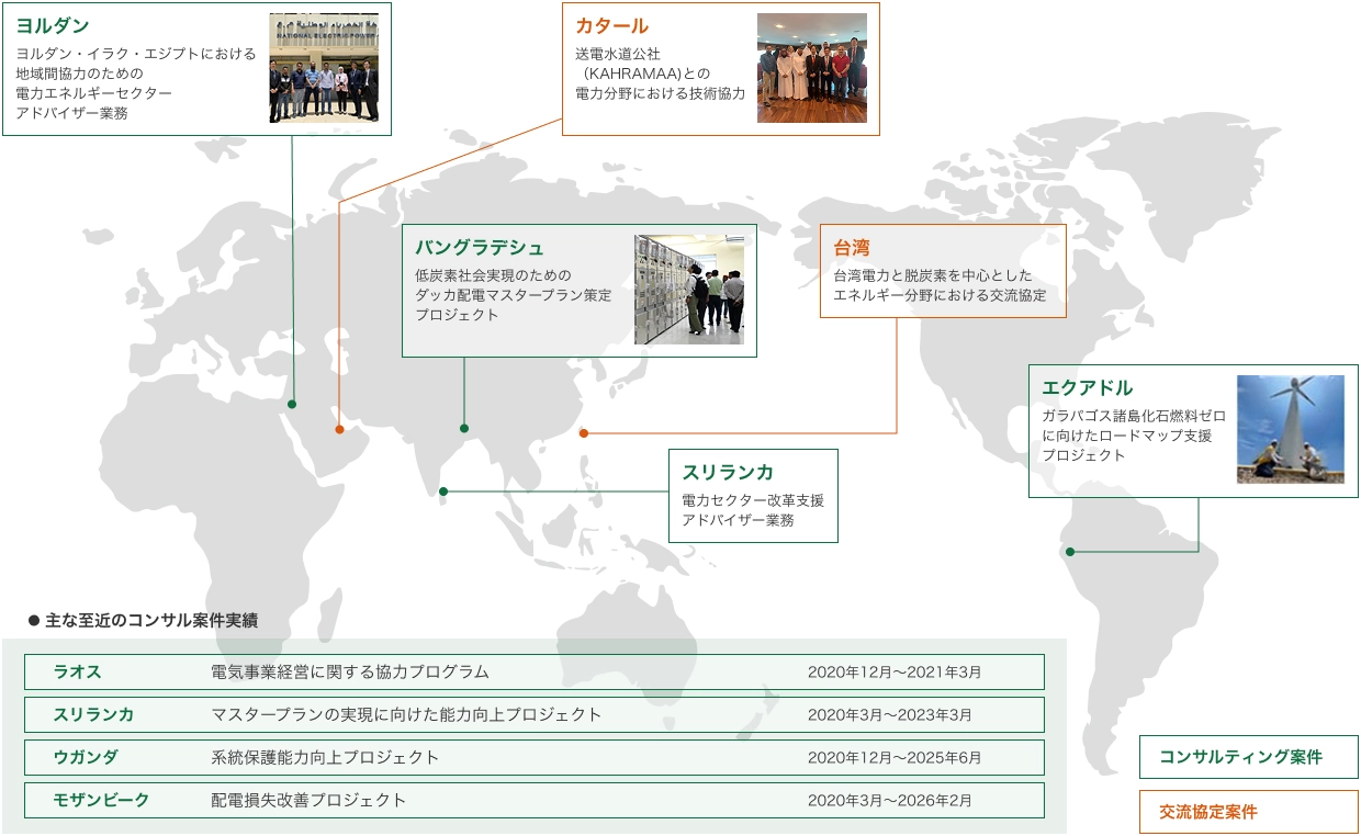 コンサル・交流案件