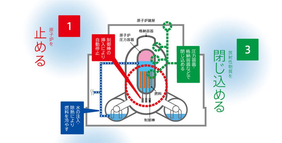 福島第一の事故原因は、もうハッキリしたのですか?