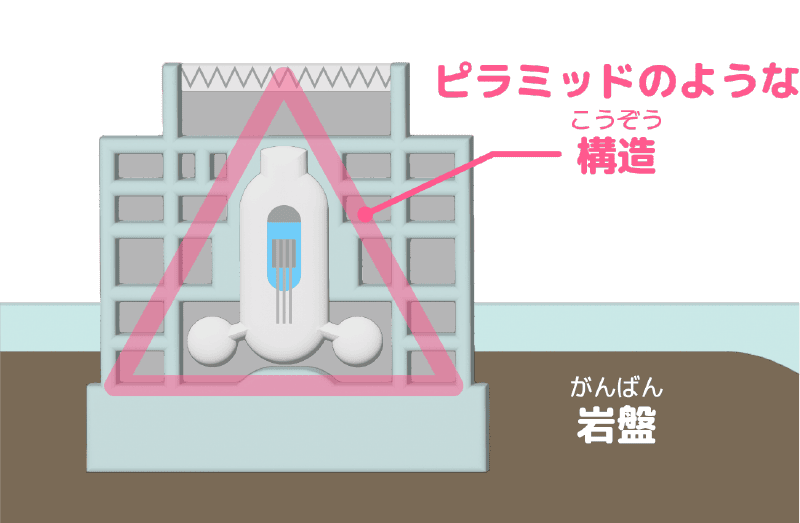 地震対策 図解