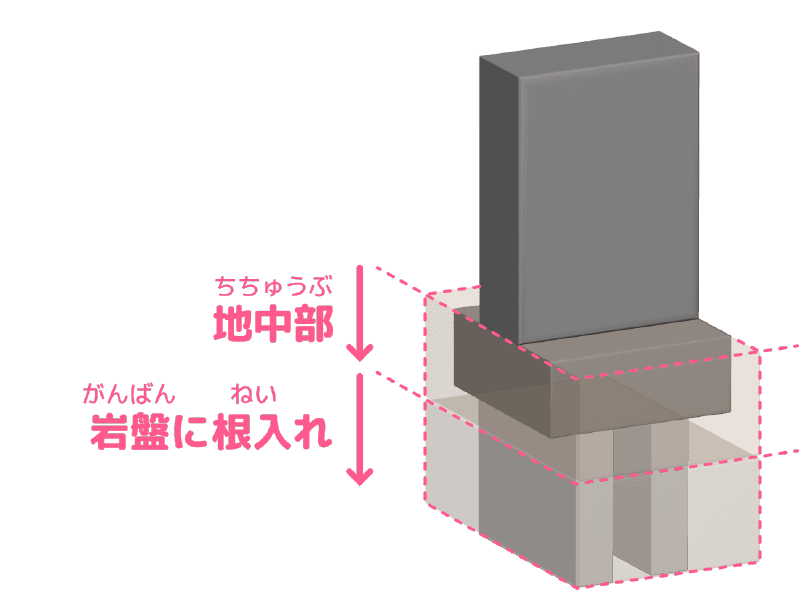 防波壁 図解