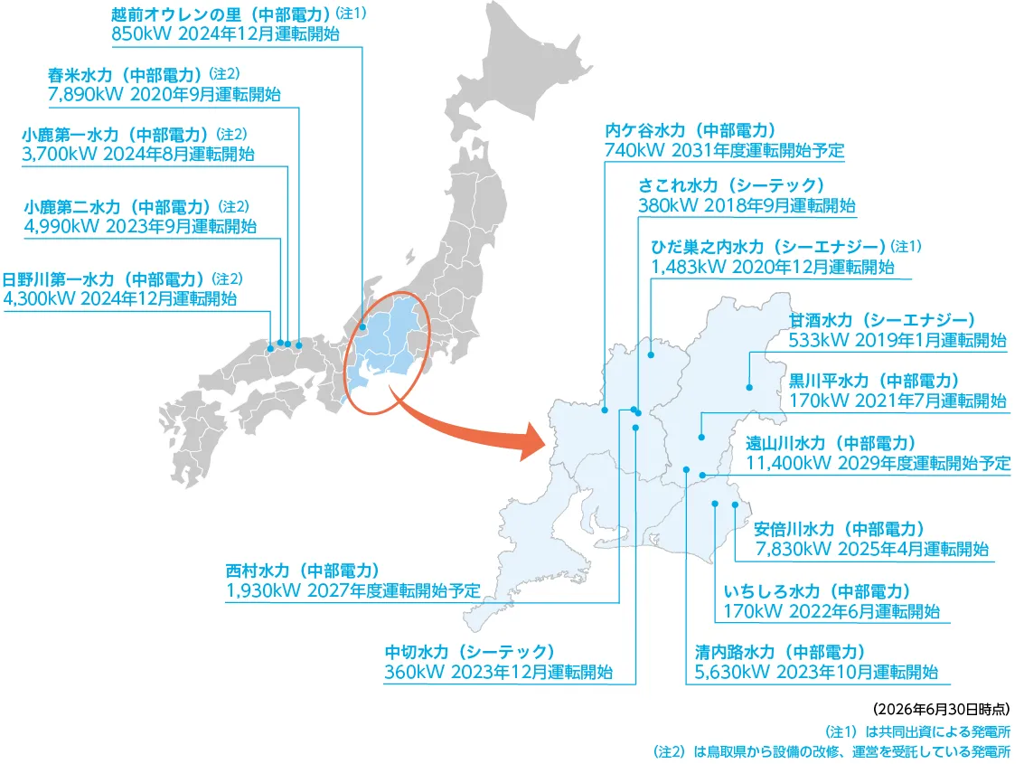 水力