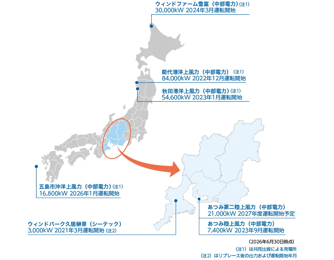 風力