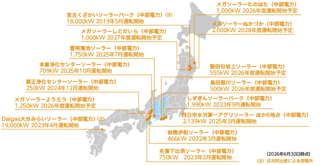 太陽光