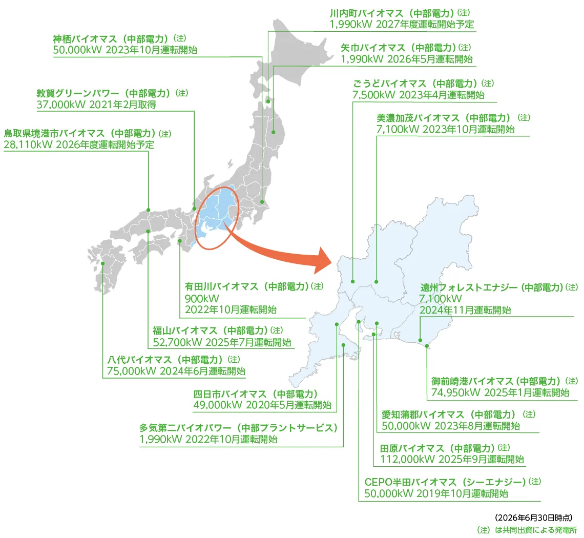 バイオマス