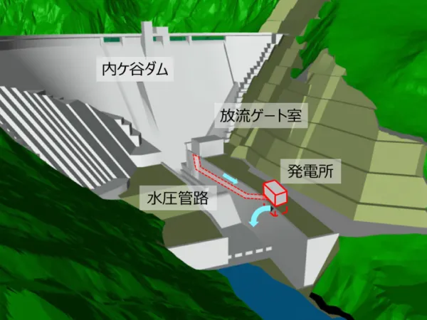 発電所イメージ図