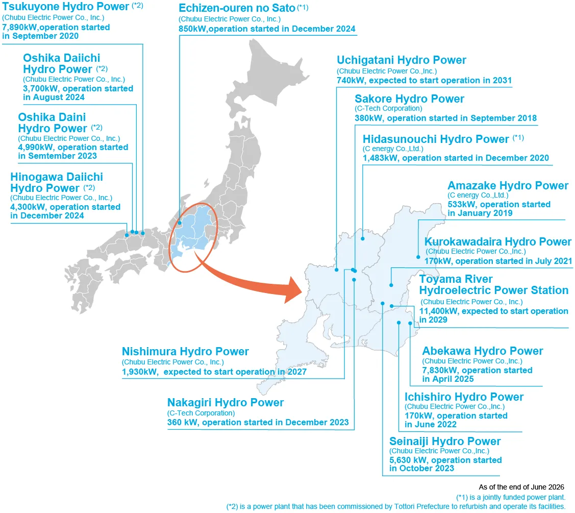 Hydro power