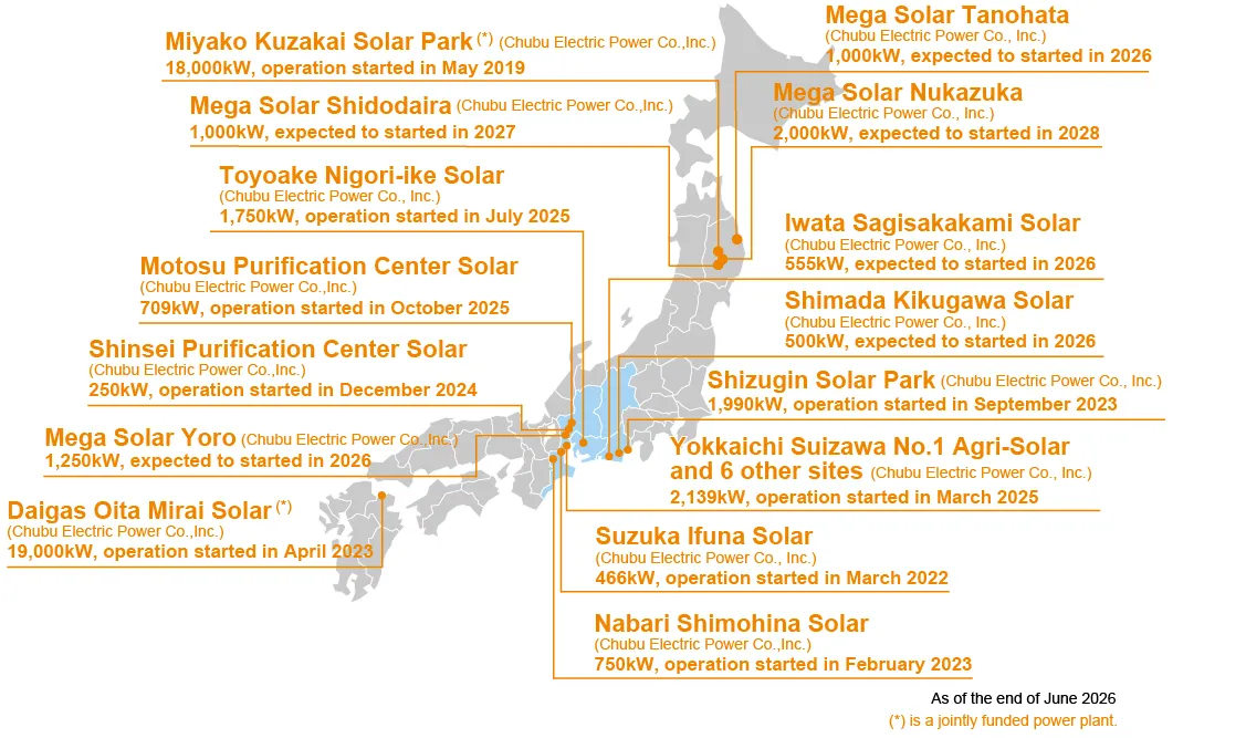 Solar power