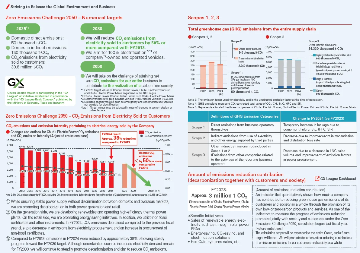 【TCFD】Metrics