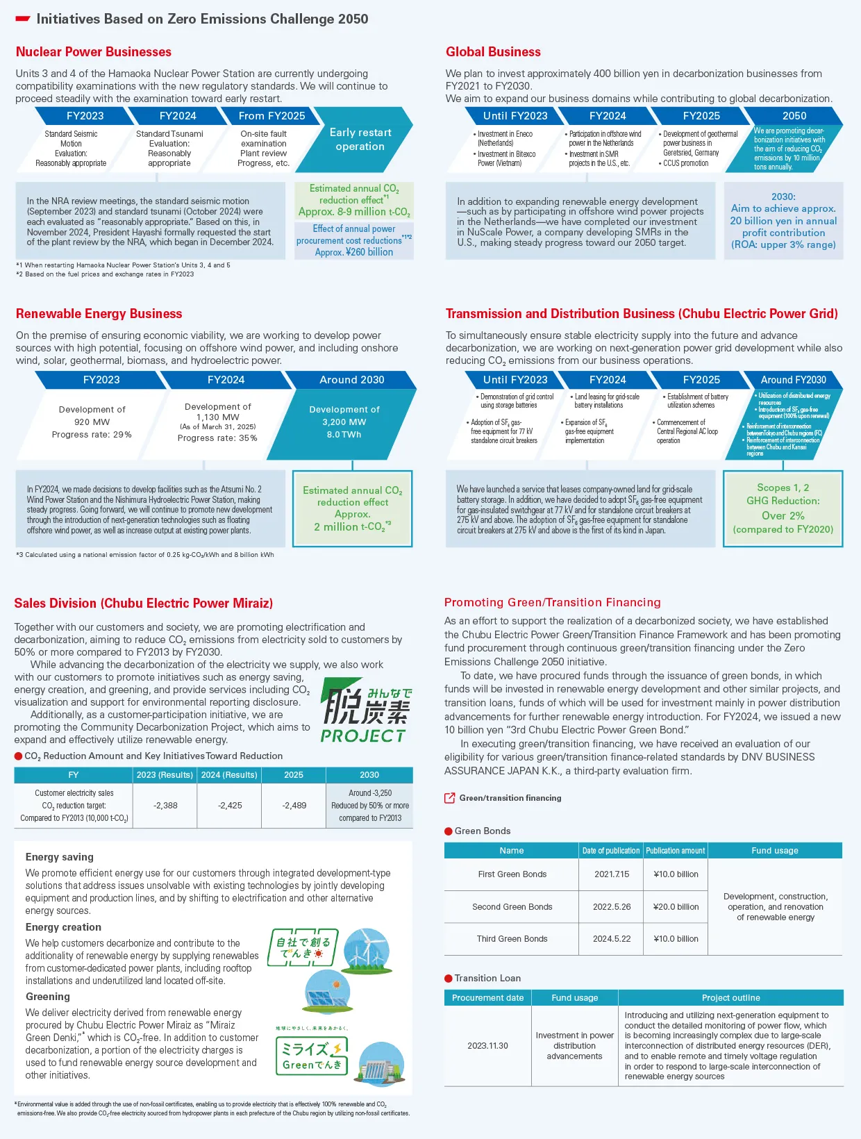 【TCFD】Metrics