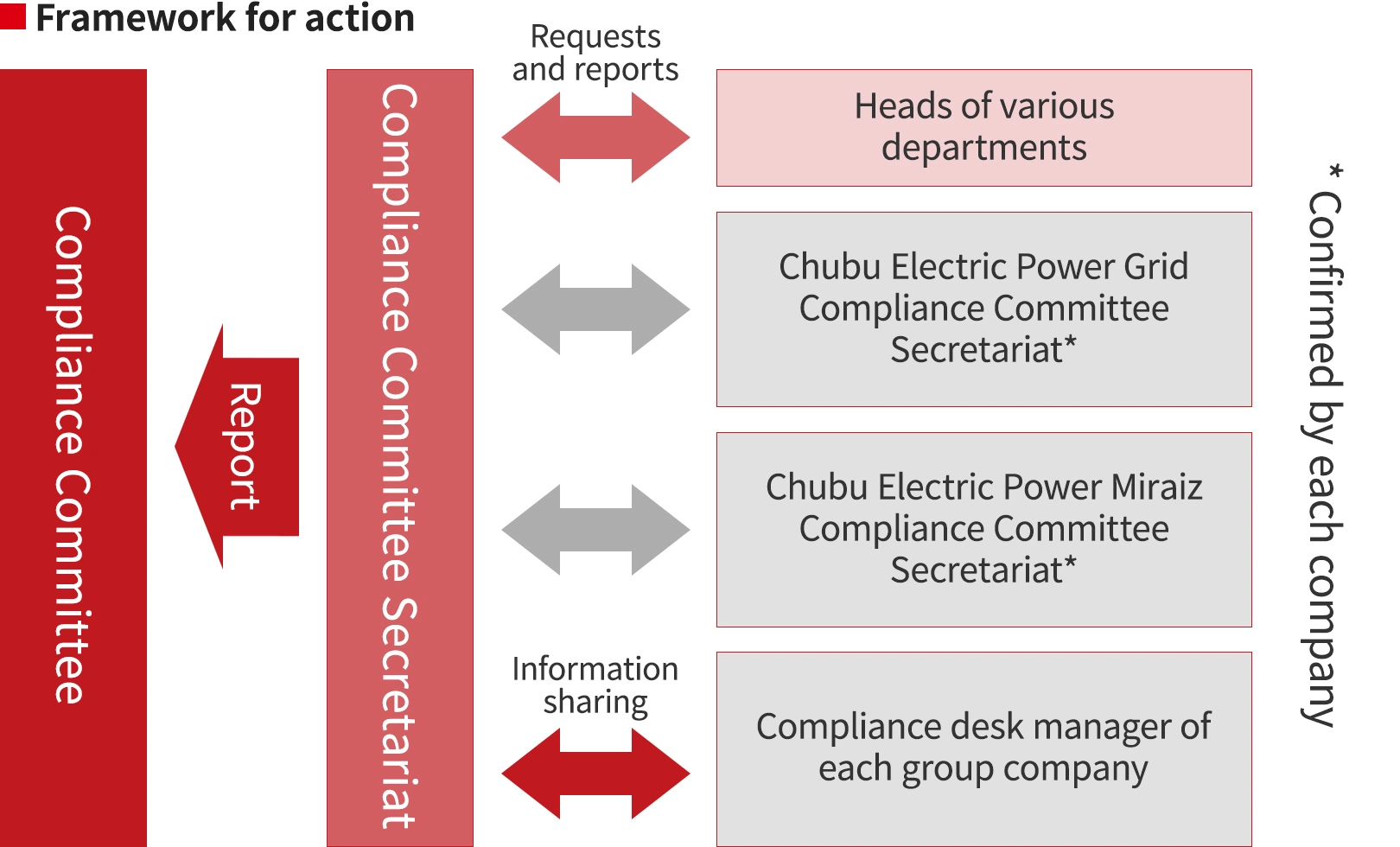 To Prevent Wrongdoing by Agents, Consultants or Others