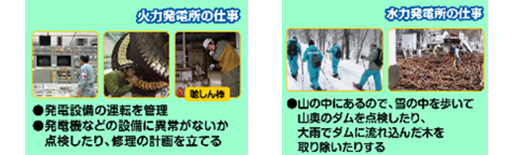 電力会社の仕事 発電の種類としくみの画像
