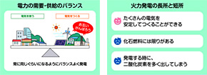 「発電方法のはなし」の資料の画像2