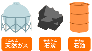 火力発電の燃料