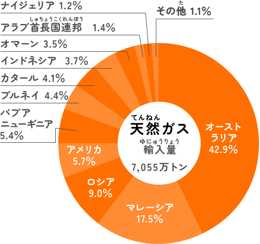 img chart