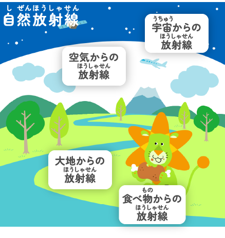 身のまわりに、いつもある放射線