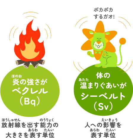 まずは放射線の単位を知ろう!