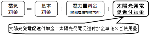 電気料金の計算方法(従量制供給の場合)の図