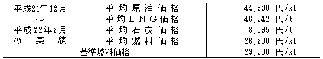平均燃料価格(貿易統計) 平均燃料価格(貿易統計)