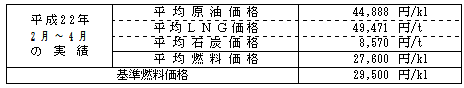 平均燃料価格(貿易統計)の表 平均燃料価格(貿易統計)の表