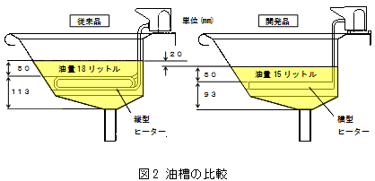 油槽の比較の図 油槽の比較の図