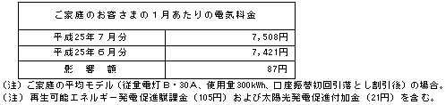 ご家庭のお客さまへの影響(税込)の表