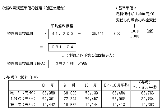 燃料費調整単価の算定(低圧の場合)の式と、(参考)燃料価格の表