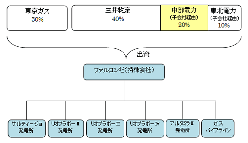 プロジェクトスキームの図 プロジェクトスキームの図