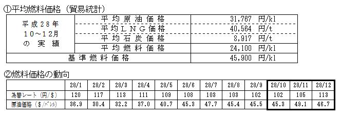 平均燃料価格(貿易統計)の表と燃料価格の動向の表 平均燃料価格(貿易統計)の表と燃料価格の動向の表