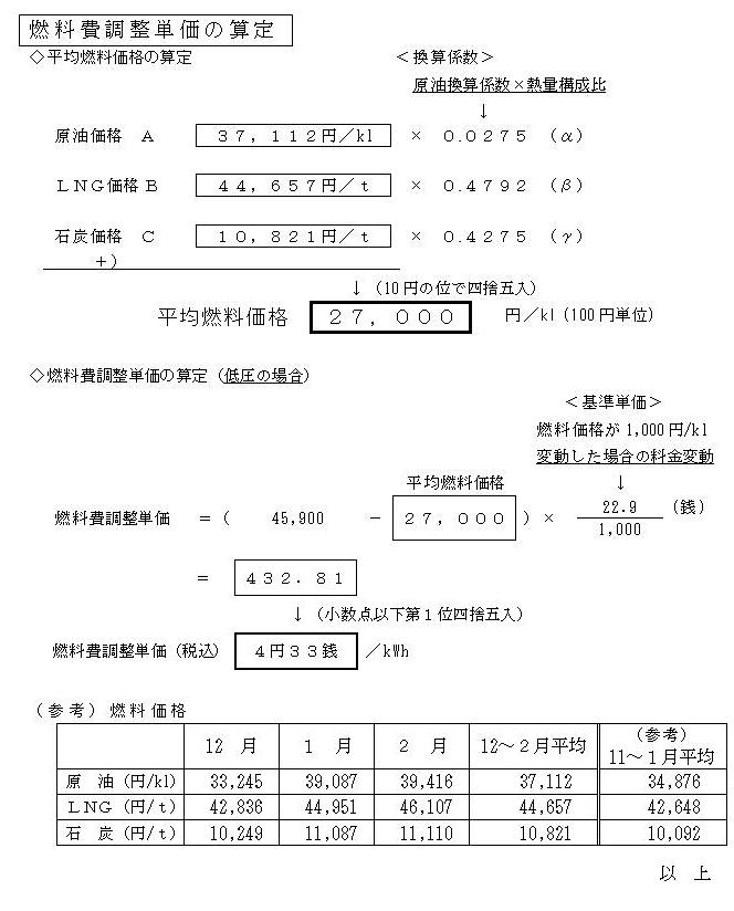 燃料費調整単価の算定の図 燃料費調整単価の算定の図