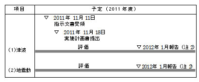 実施計画 実施計画