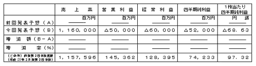 平成24年3月期第2四半期(累計)連結業績予想数値の表 平成24年3月期第2四半期(累計)連結業績予想数値の表