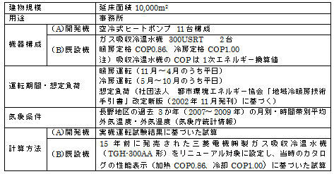 (注4)の試算条件の表 (注4)の試算条件の表