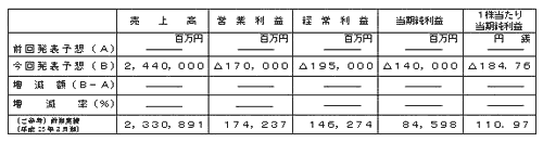 平成24年3月期通期連結業績予想数値の表 平成24年3月期通期連結業績予想数値の表