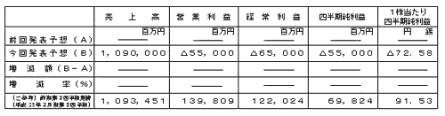 平成24年3月期第2四半期(累計)個別業績予想数値の表 平成24年3月期第2四半期(累計)個別業績予想数値の表