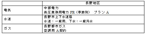 料金メニューの表 料金メニューの表