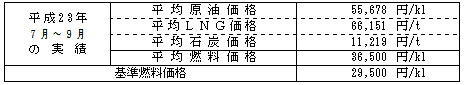 平均燃料価格(貿易統計)の表 平均燃料価格(貿易統計)の表