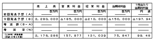 平成24年3月期通期個別業績予想数値の表 平成24年3月期通期個別業績予想数値の表