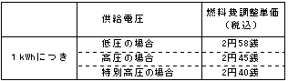 燃料費調整単価(平成26年3月分)の表