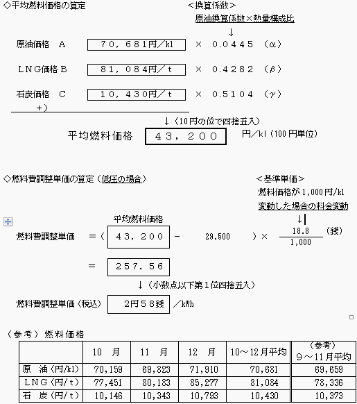 平均燃料価格、燃料費調整単価の算定式と(参考)燃料価格の表