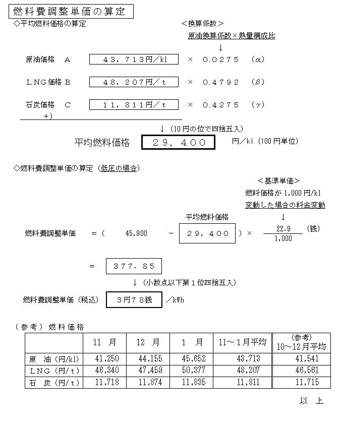 燃料費調整単価の算定の表 燃料費調整単価の算定の表