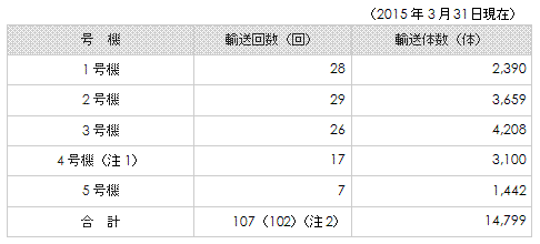 新燃料の表 新燃料の表