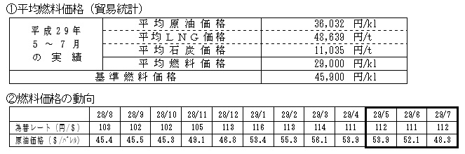 平均燃料価格(貿易統計)の表と燃料価格の動向の表 平均燃料価格(貿易統計)の表と燃料価格の動向の表