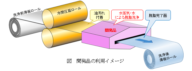 開発品の利用イメージの図 開発品の利用イメージの図