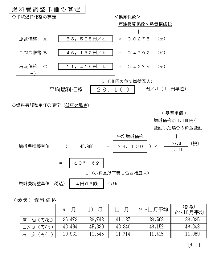 燃料費調整単価の算定の表 燃料費調整単価の算定の表