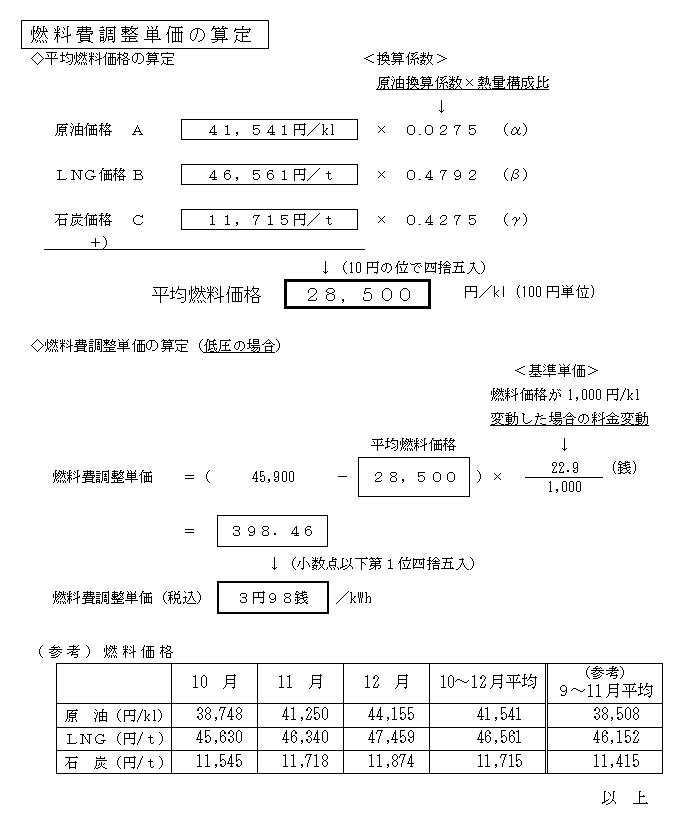 燃料費調整単価の算定の表 燃料費調整単価の算定の表