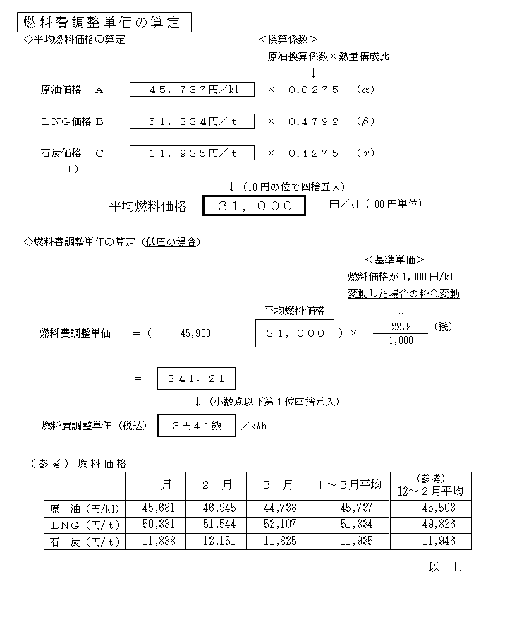 燃料費調整単価の算定の表 燃料費調整単価の算定の表