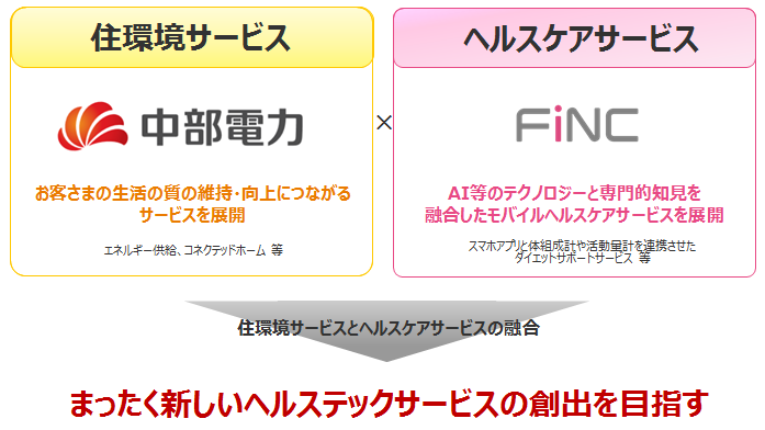 共同開発するサービスのイメージ図 共同開発するサービスのイメージ図