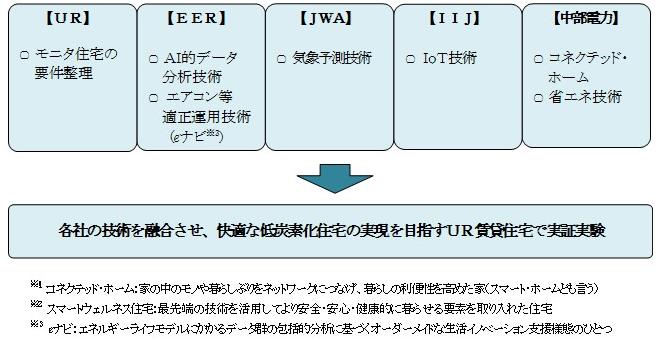 共同研究のイメージ 共同研究のイメージ